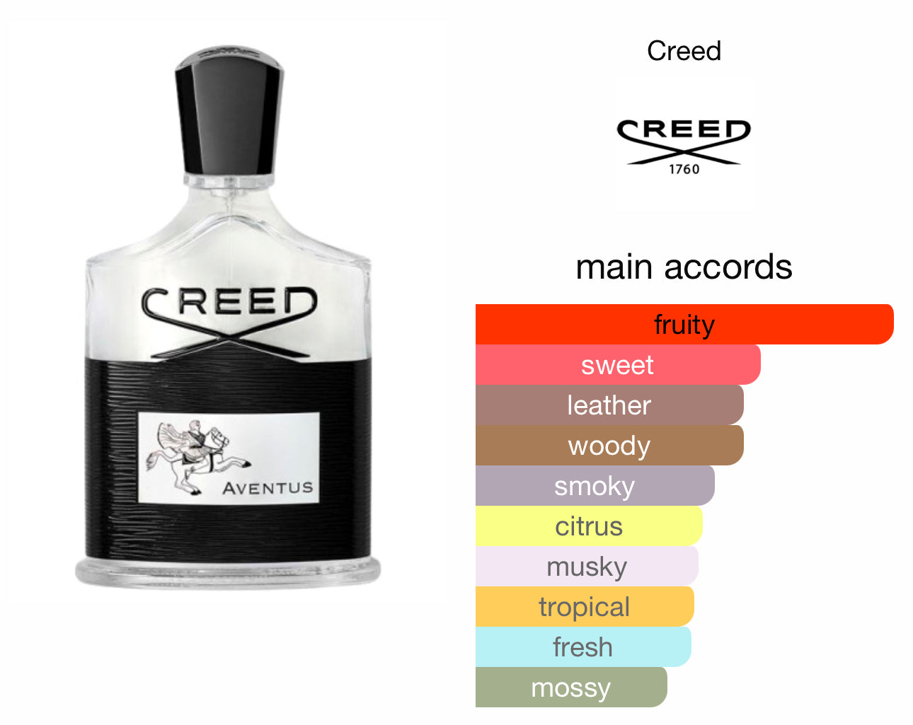 Creed Aventus EDP 120ml