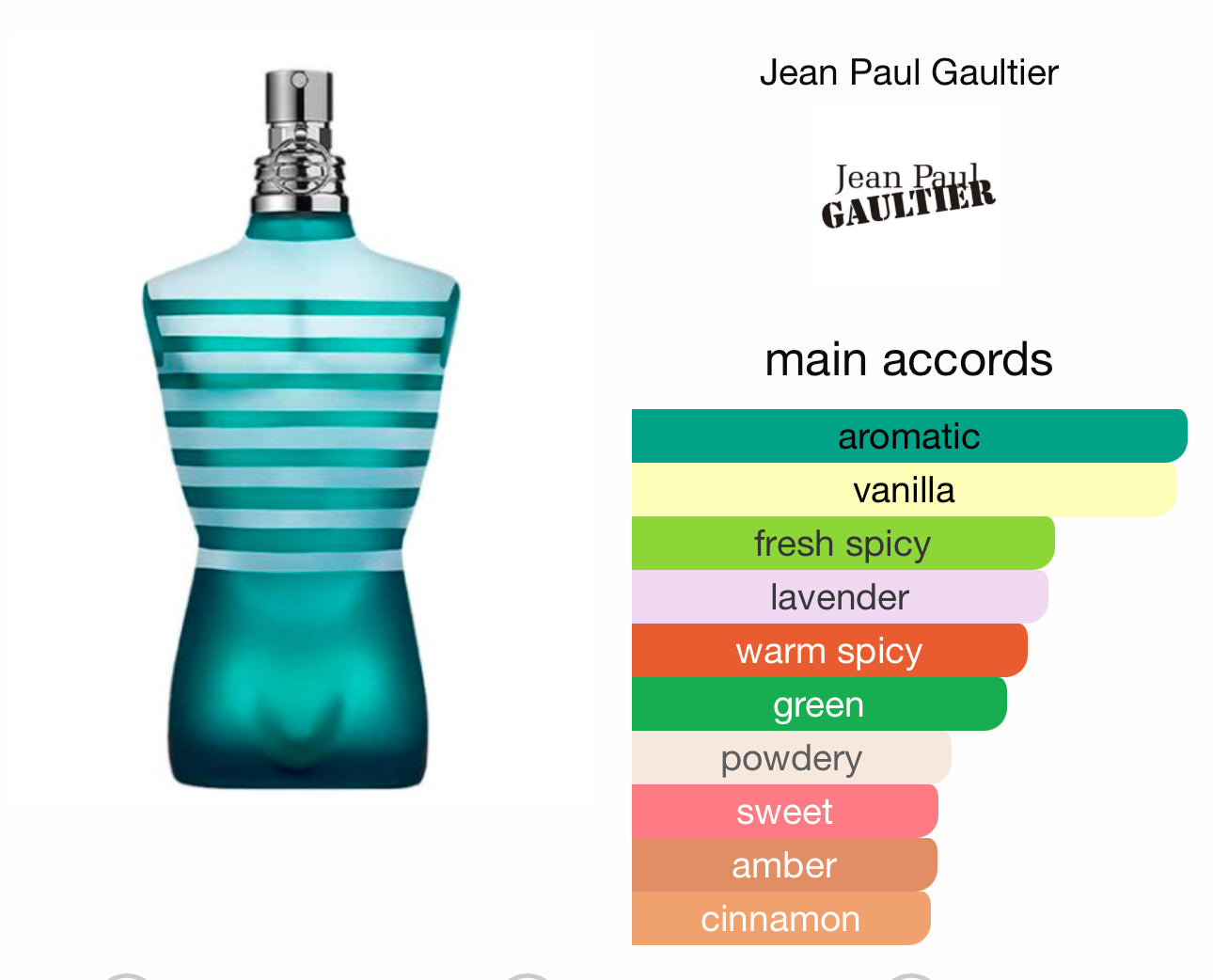 Jean Paul Gaultier Le male EDT 125ml