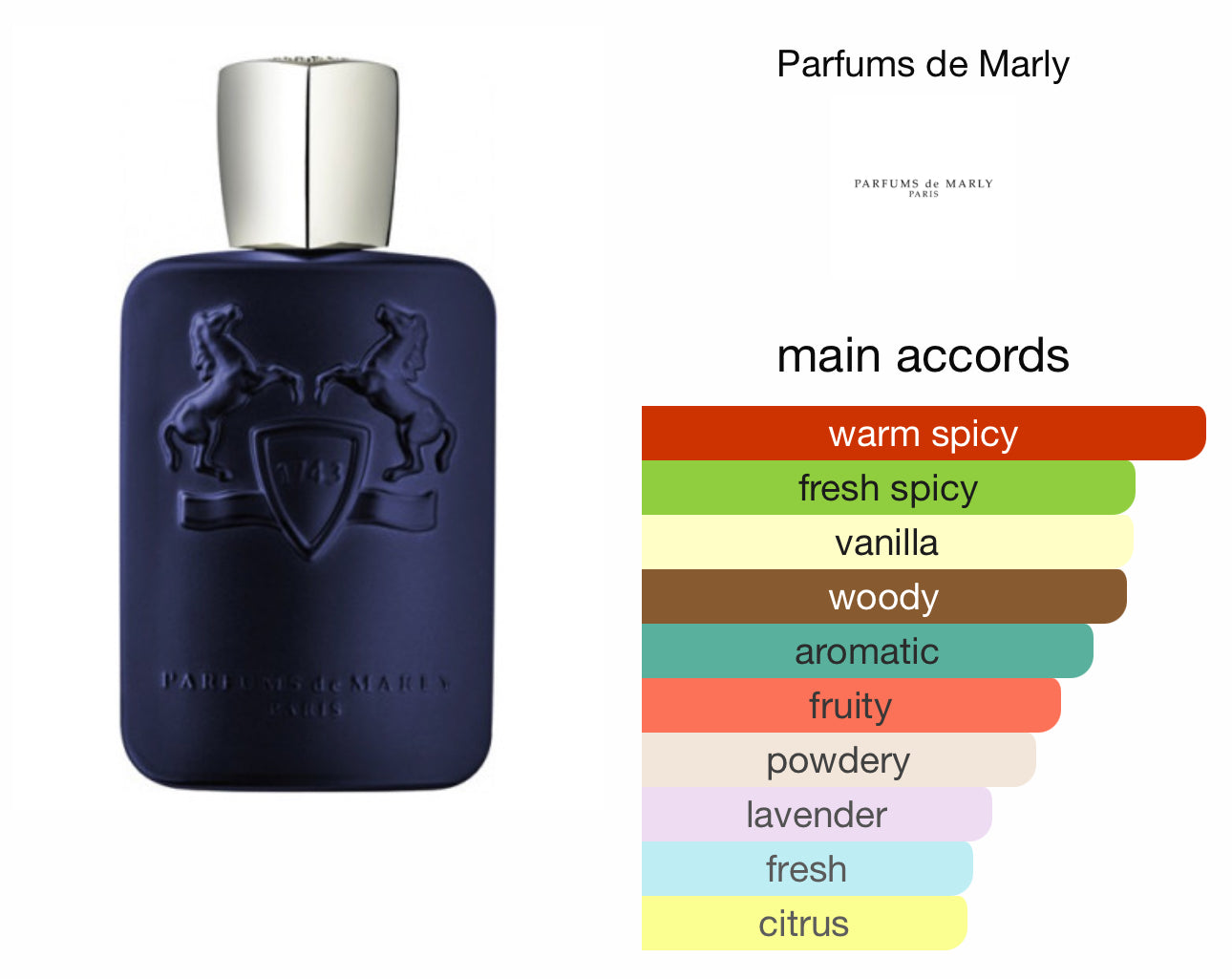 Parfums De Marly Layton EDP 125ml