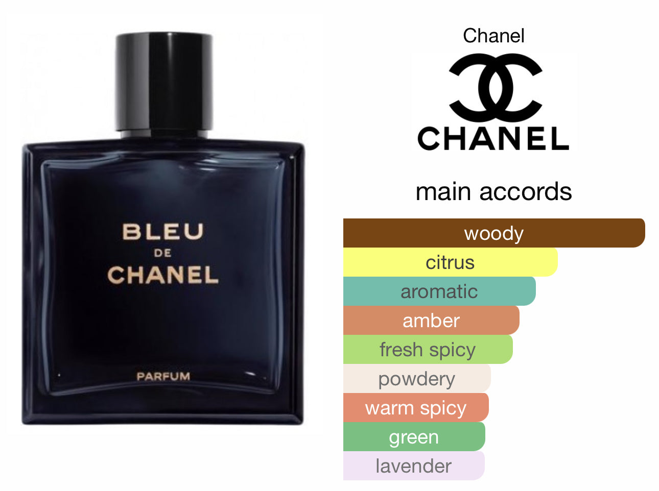 Bleu De Chanel Parfum 100ml