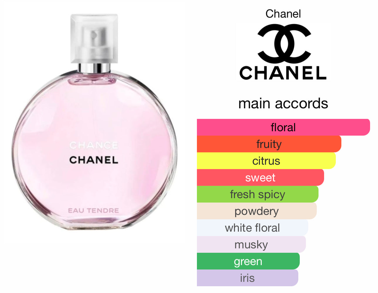 Chance Chanel "Eau Tendre" EDT 100ml